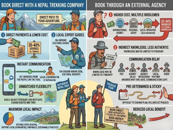 Booking a Nepal trek directly with a local Kathmandu company