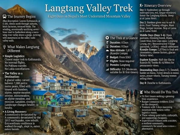 Rebuilt Langtang village lodges with Langtang Lirung behind, 2026