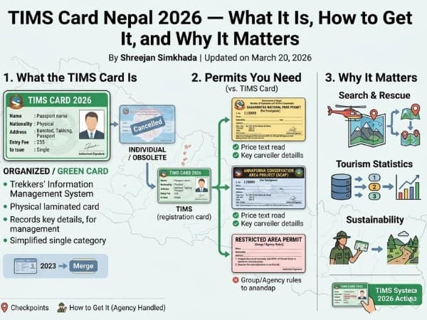 TIMS Card Nepal 2026 — What It Is, How to Get It, and Why It Matters