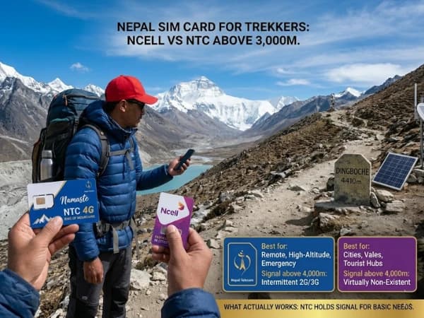 Nepal SIM Card for Trekkers — Ncell vs NTC, Data Plans, and What Actually Works Above Three Thousand Metres
