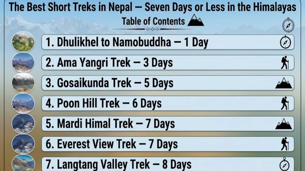 The Best Short Treks in Nepal — Seven Days or Less in the Himalayas