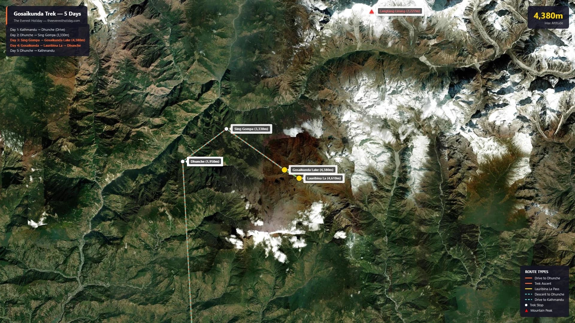 Gosaikunda Trek Route Map Nepal