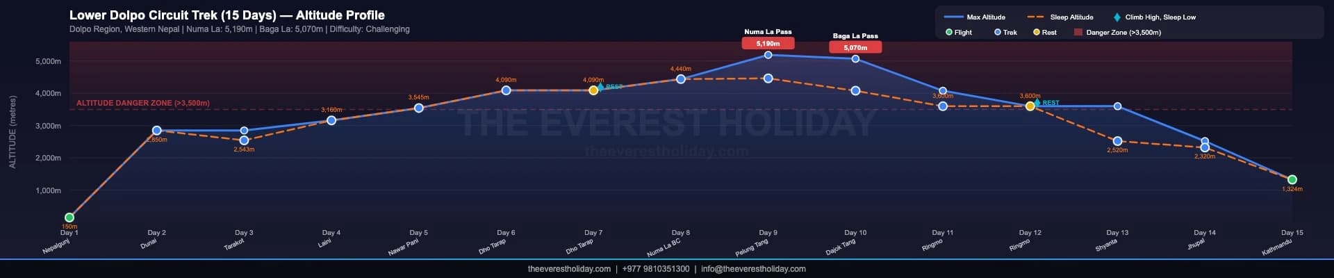 Lower Dolpo Circuit Trek - 15 Days