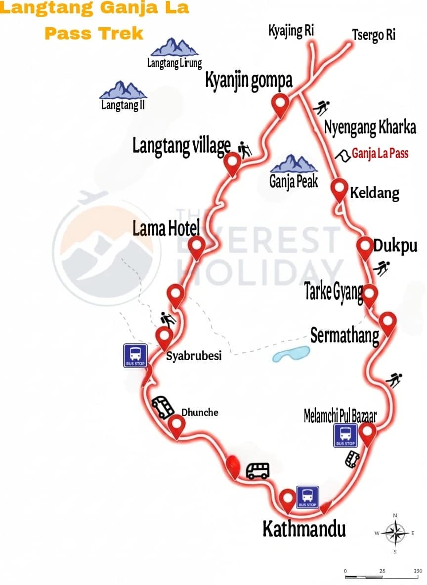 Langtang Ganja La Pass trek / route map
